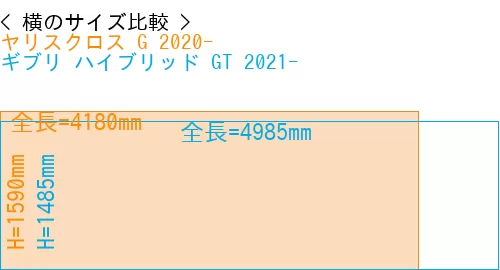 #ヤリスクロス G 2020- + ギブリ ハイブリッド GT 2021-